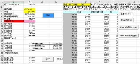 エクセル 日経225ミニ先物リアルタイムデータ取得 – 新作 無料ダウンロード エクセルのテンプレート