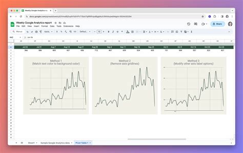 How to turn off axis labels in Google Sheets charts - Plus