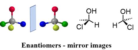 What Does Mirror Image Mean In Chemistry - Mirror Ideas