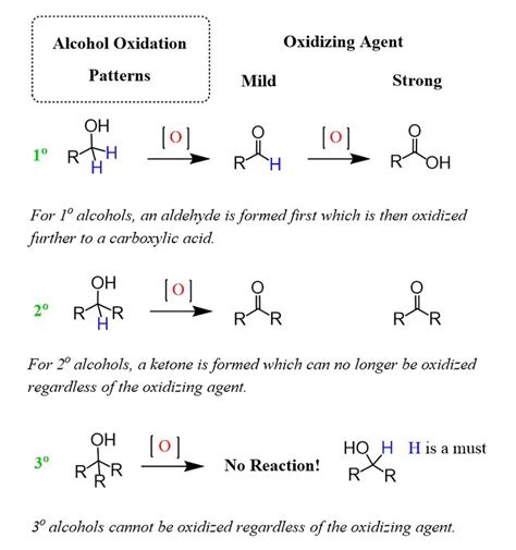 Oxidation of Alcohols: Mechanisms and Practice Problems - Chemistry ...