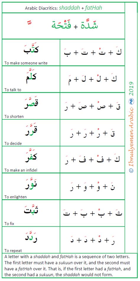 Arabic Diacritics / Arabic Diacritical Marks: shadda with fatha, shaddah with fathah | Learning ...