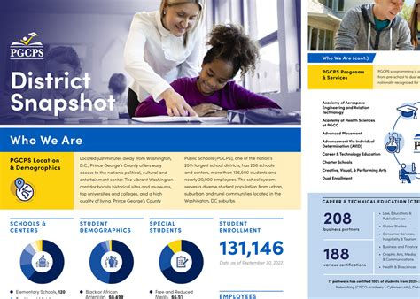 PGCPS District Snapshot Infographic by Julie Chipman on Dribbble