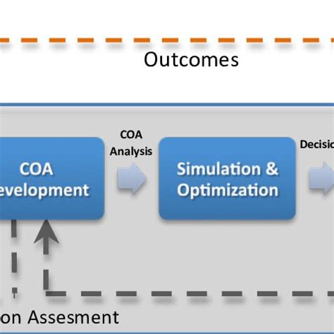 1 – The six steps of the Joint Operations Planning Process. | Download ...