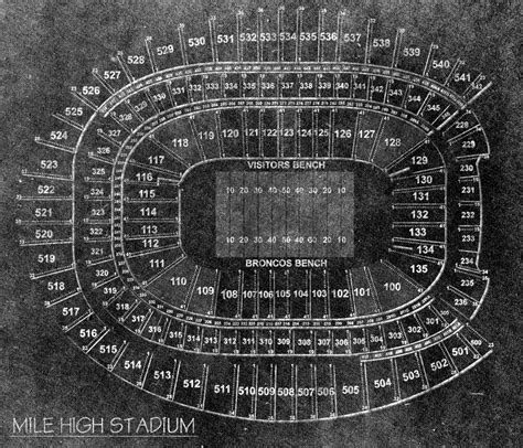 Print of Vintage Mile High Stadium Seating Chart Seating Chart | Etsy