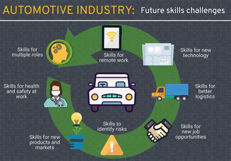 AI in Automotive Industry: Transforming Project Management