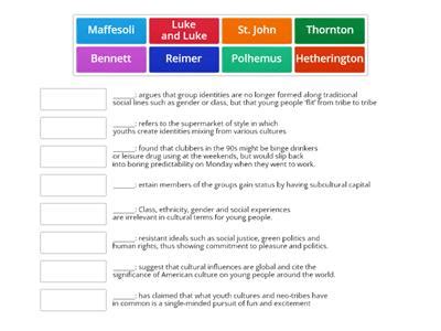 Postmodernism religion - Teaching resources