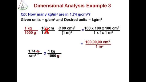 how to solve dimensional analysis problems in chemistry