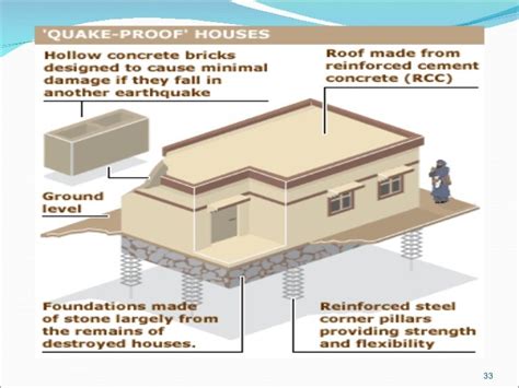 Earthquake Resistant Designs