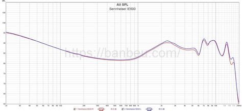 Sennheiser IE 600 - Frequency response database