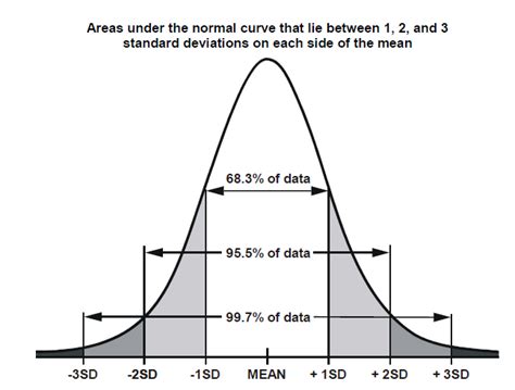 Why is Normal Distribution Bell Shaped? | by Rishi Sharma | Medium