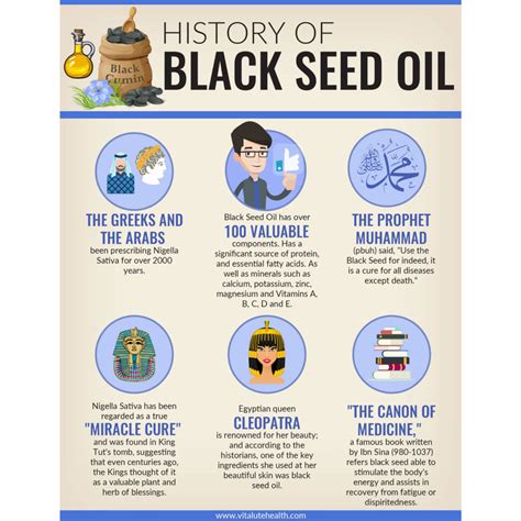 Black Cumin Seed Oil Products