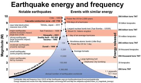 Geophysical Hazard Risks - IBDP GEOGRAPHY