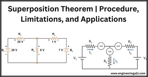 Superposition Theorem | Procedure, Limitations, and Applications ...