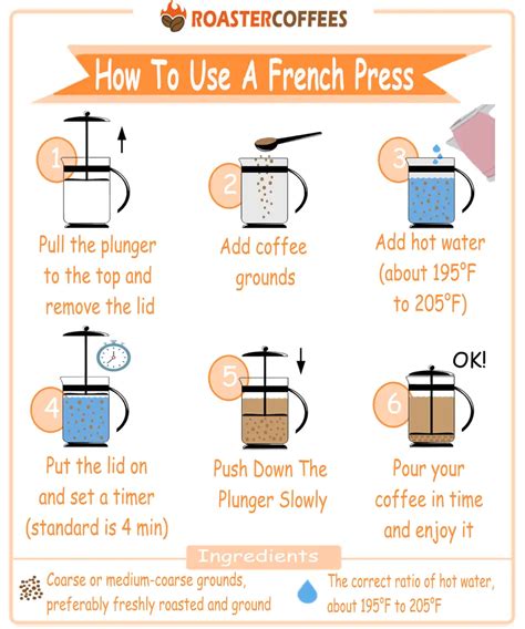 How To Make French Press Coffee: Step By Step - ROASTER COFFEES