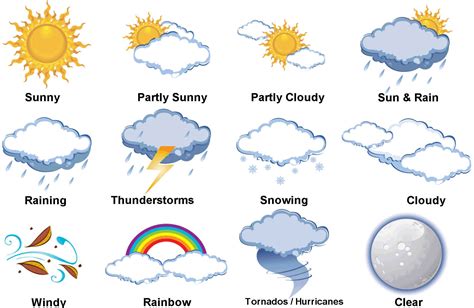 Weather Vocabulary – (English courses in the Philippines) – Learn English in the Philippines