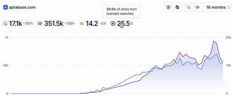 SEO Gets | The Best Analytics App for Agencies, Consultants, & Affiliates