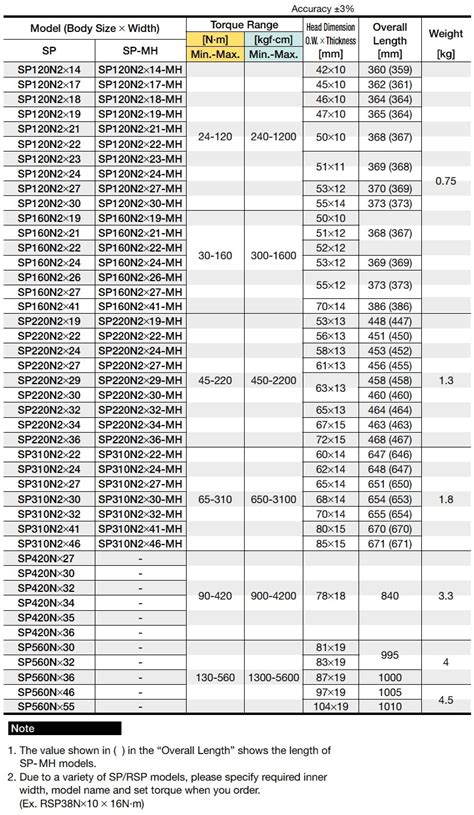 Open End Head Type Preset Torque Wrench (Ranges Covered from 24 - 560Nm)