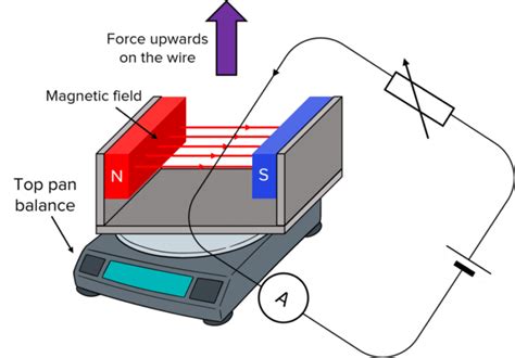 Magnetic Flux Density Questions and Revision | MME