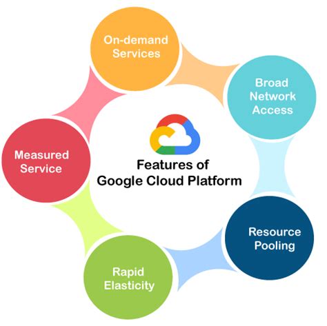 Google Cloud Platform Tutorial - Javatpoint