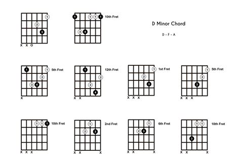 D Minor Chords Guitar