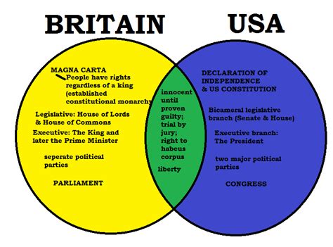 The magna carta and the constitution - training4thefuture.x.fc2.com