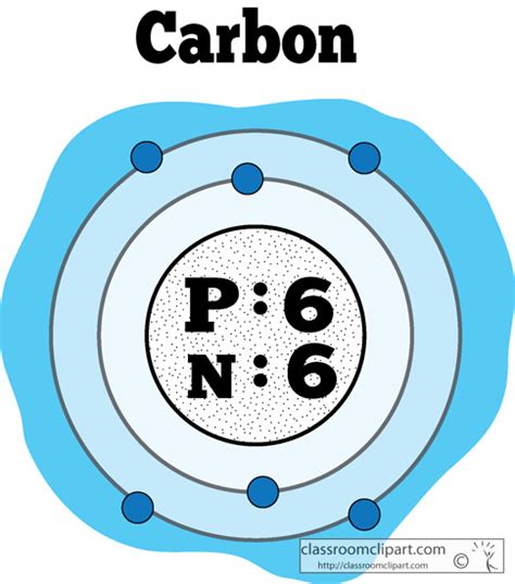 Chemical Elements Clipart - atomic_structure_of_carbon - Classroom Clipart