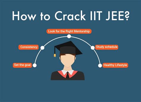 A Complete Guide For IIT JEE Main – JEE Advanced Exam 2024