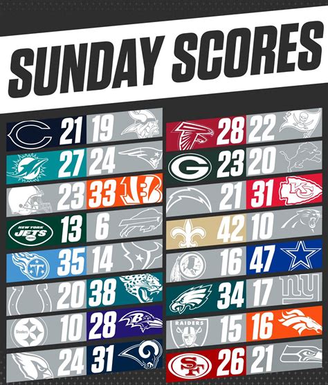 Download Sunday NFL Scores Wallpaper | Wallpapers.com