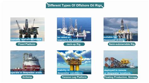 Offshore Oil Rigs: Some Important Facts You Should Know - OUCO