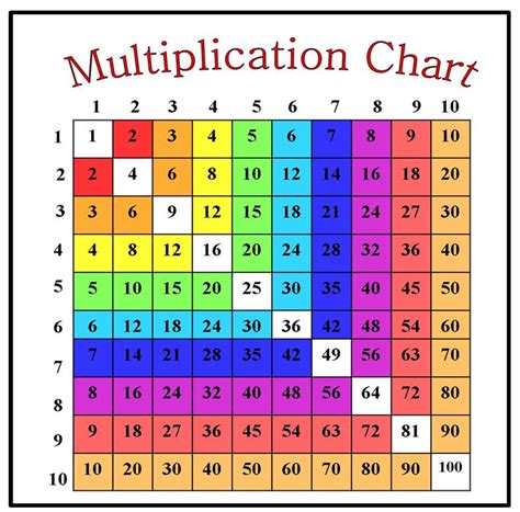 100 Chart Prime Numbers