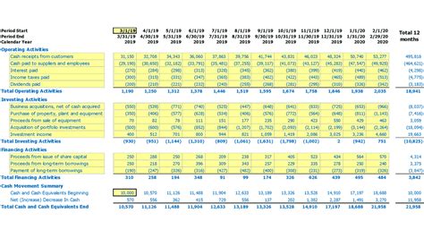 Monthly Cash Flow Template Excel | eFinancialModels