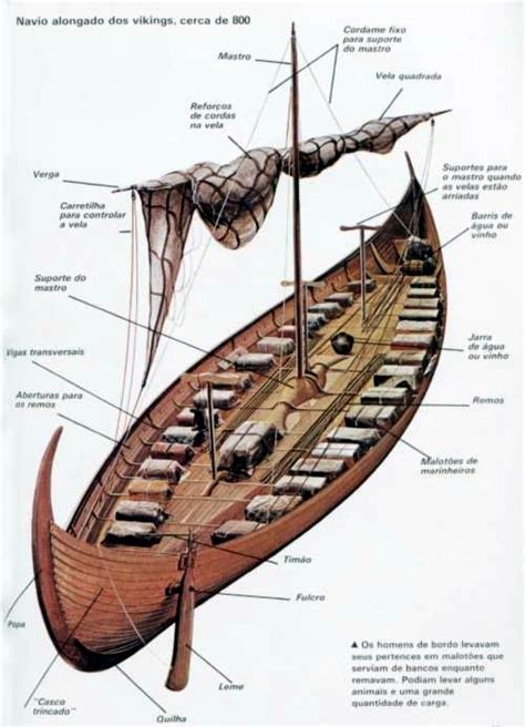 153 best Viking Longboat images on Pinterest | Viking ship, Viking longboat and Sailing ships