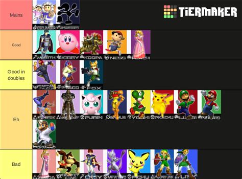 Melee Tier List 2025 - Karol Martita