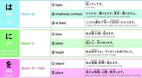 17 Most Common Japanese Particles