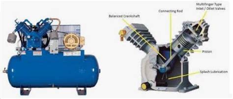 Centrifugal Air Compressors Companies in Americas