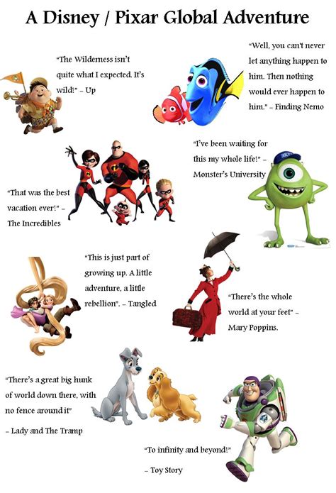 Disney Pixar Quotes. QuotesGram