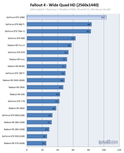 Nvidia GeForce GTX 1080 review (Page 2)