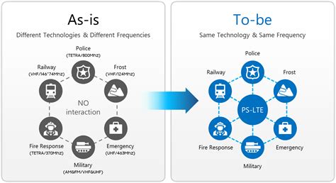 KT and Samsung to Expand Public Safety LTE Network Coverage in South Korea