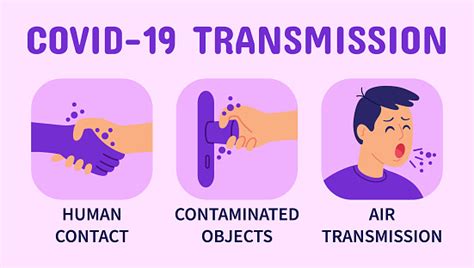 Coronavirus Covid19 Transmission Infographics Transmission Human ...