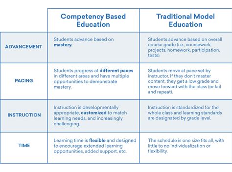 Densmore Competency Map