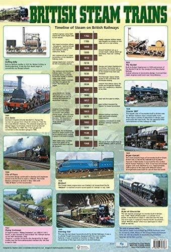 STEAM TRAINS TIMELINE Poster/Wall Chart - 60cm x 40cm : Amazon.com.au: Home