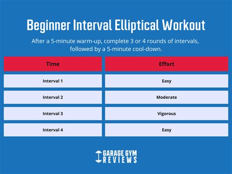 Elliptical Workouts for Beginners | Garage Gym Reviews