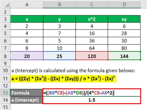 Regression Formula | How To Calculate Regression (Excel Template)