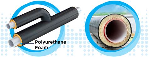 Pipe Insulation Polyurethane Systems - Kimpur