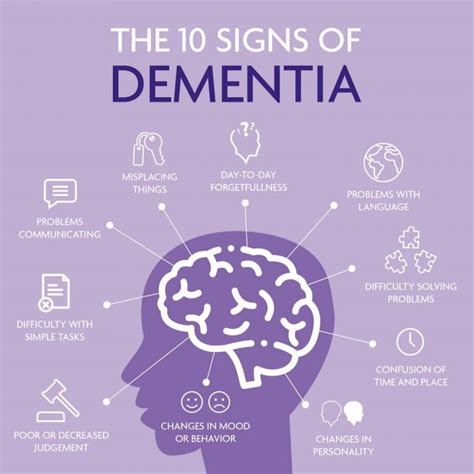 Risk of Developing Dementia Might Be Increased by a Combination of ...