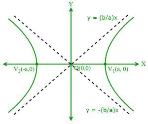 Asymptote Formula - GeeksforGeeks