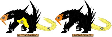 Plesioth Weakness