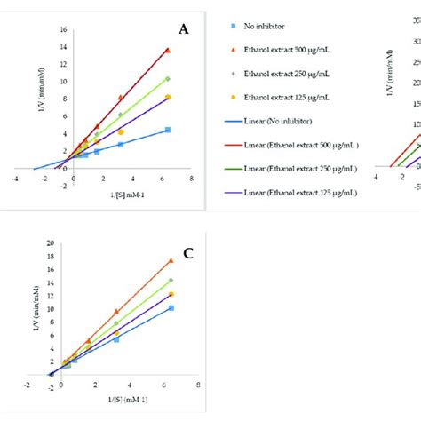 The mechanism of action of the positive standard, acarbose (A), and L.... | Download Scientific ...