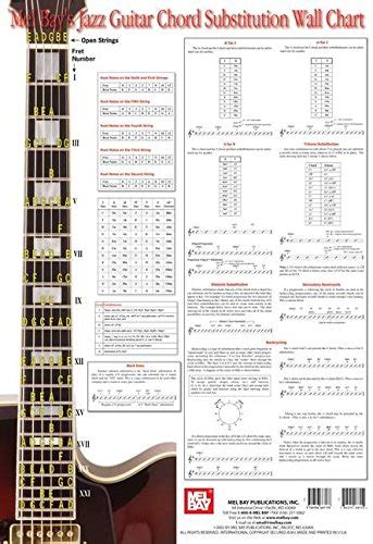 Mel Bay Jazz Guitar Chord Substitution Wall Chart - Corey Christiansen: 9780786667178 - AbeBooks