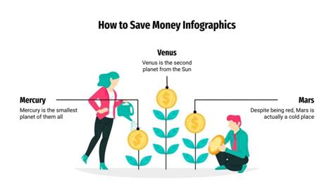 How to Save Money Infographics | Google Slides & PPT template